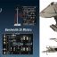 Satellite Communication Overview of the Technologies & the Antenna System