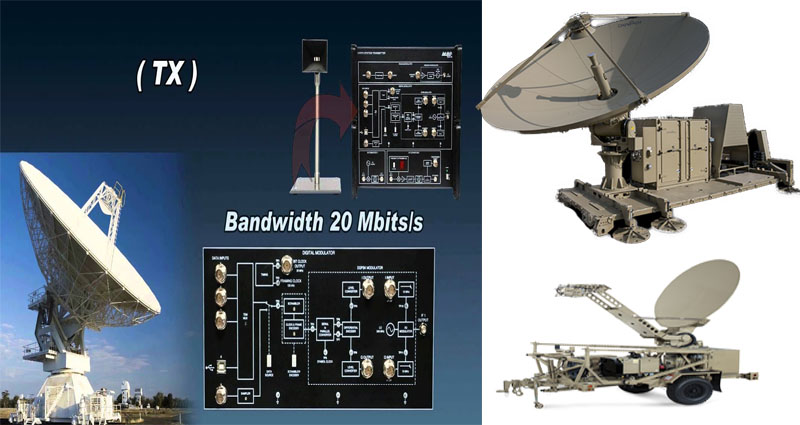 Satellite Communication Overview of the Technologies & the Antenna System