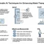 Explainable AI Techniques for Enhancing Model Transparency